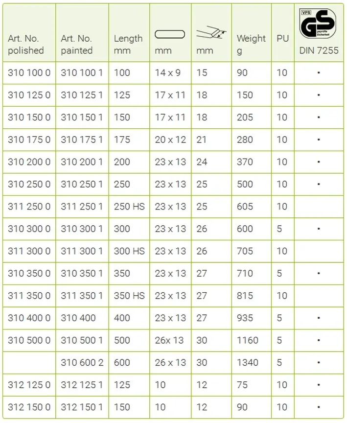 Plochý sekáč 300 mm (K 9R 310 300 1)