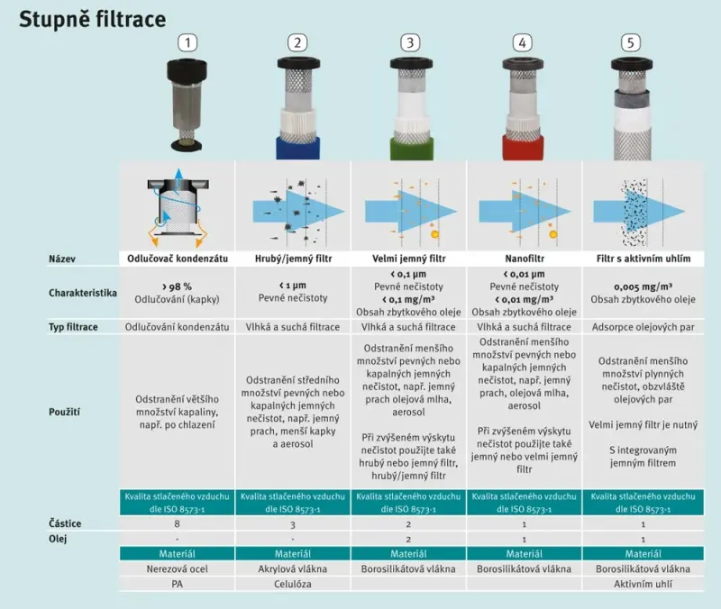 Filtrační vložka ANF 0120 (BOW2053435)