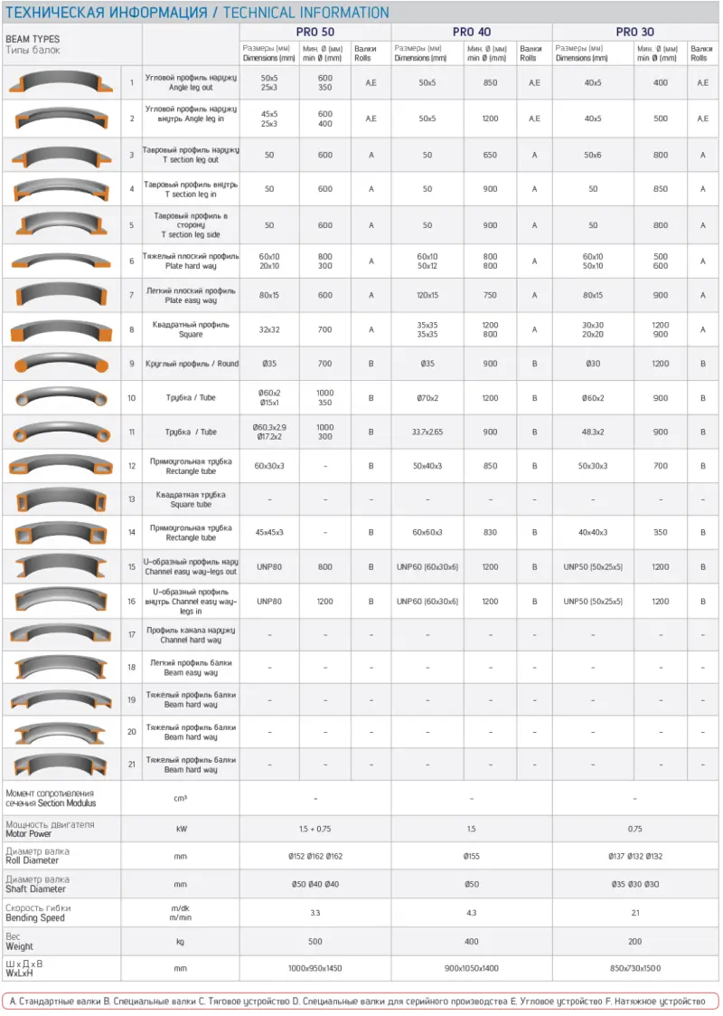 Zakružovačka profilů a trubek Bendmak PRO 50 (BMPRO50)