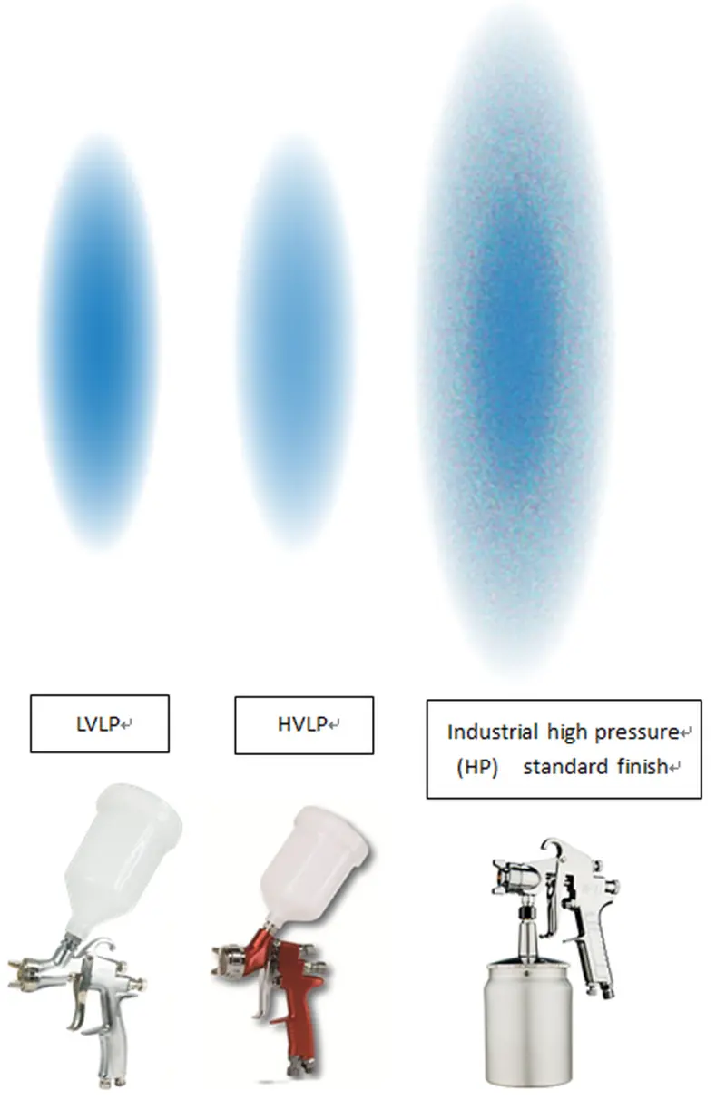 Stříkací pistole - schema