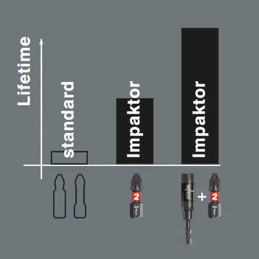 129293-057603-vorteil-standzeit-dreifach2