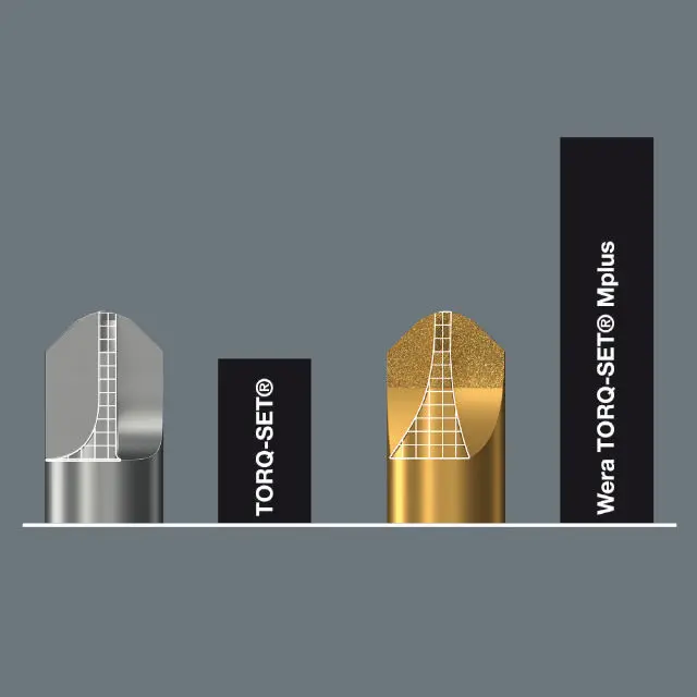 130332-059297-torq-set-mit-balken-alternativ