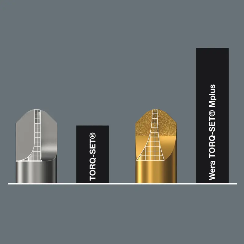 Bit Torq-Set®-Mplus2x50 (W05324901001)