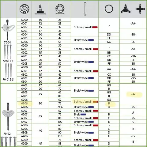 Sada stahovák kuličkových ložisek PULLPO K-70-B KU (KUKK-70-B)