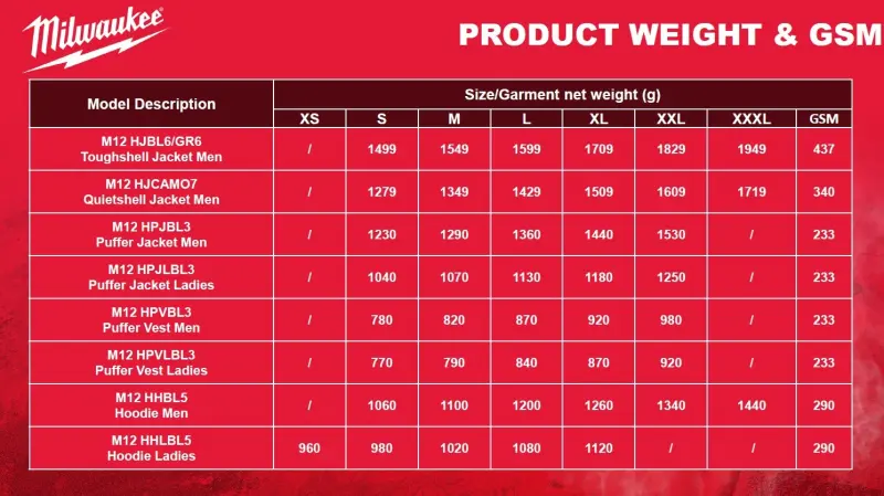 Vyhřívaný plášť Milwaukee M12 HJBL6-0 (L) černý (MI4932493821)