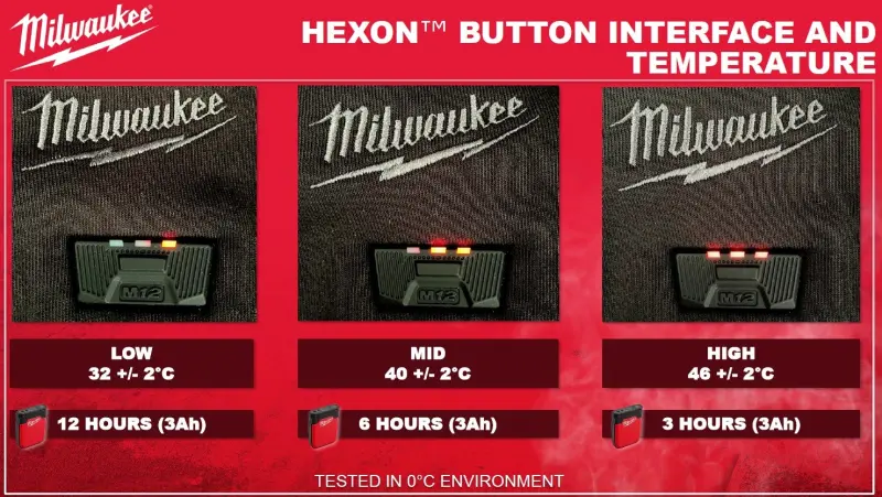 Vyhřívaný plášť Milwaukee M12 HJGR6-0 (S) šedý (MI4932493825)