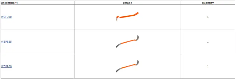 Sada páčidel Bahco WBP-3P-96F plochá a premium (BAHWBP-3P-96F)