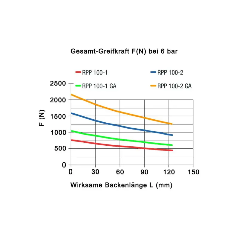 2čelisťový paralelní upínač RÖHM RPP-100-1 (pneumatický) (ROHM170013)