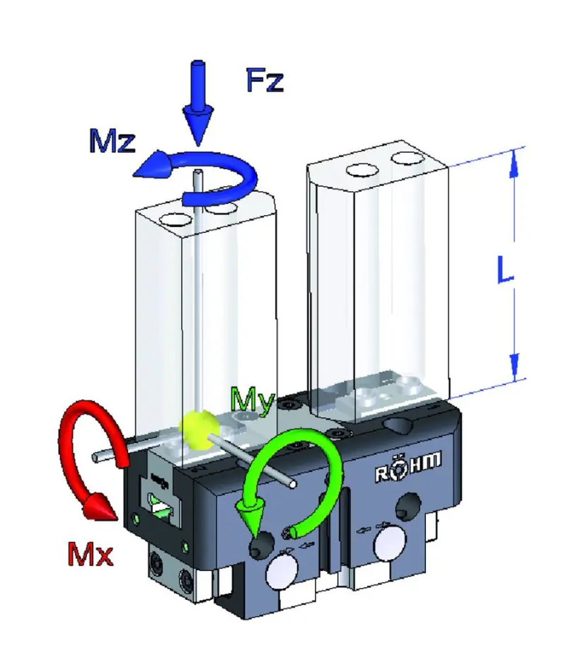 2čelisťový paralelní upínač RÖHM RPP-100-2 (pneumatický) (ROHM170014)