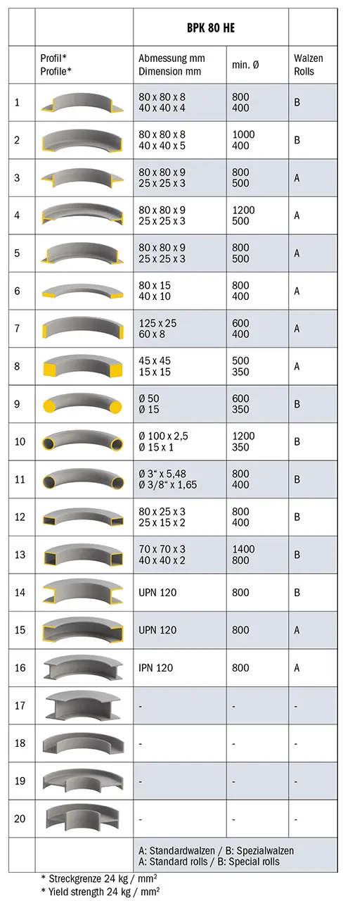 Zakružovačka profilů a trubek Bernardo BPK 80 HE (BER061211XL), BER061211XL