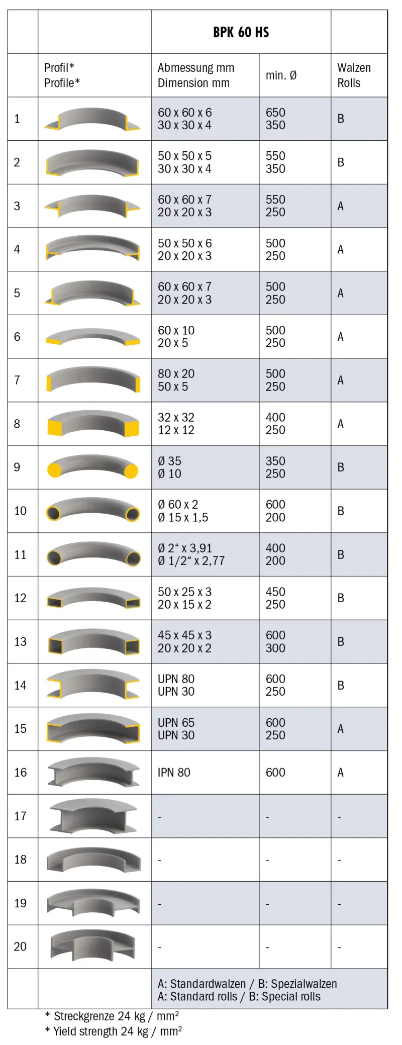 Zakružovačka profilů a trubek Bernardo BPK 60 HS (BER061207XL), BER061207XL