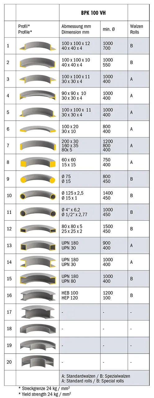 Zakružovačka profilů a trubek Bernardo BPK 100 VH (BER061215XL), BER061215XL