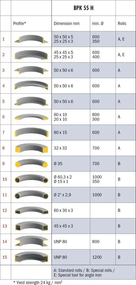 Zakružovačka profilů a trubek Bernardo BPK 55 H (BER061210)