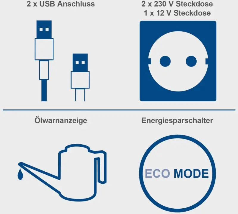 26769-gar5906235903-scheppach-sg3500i
