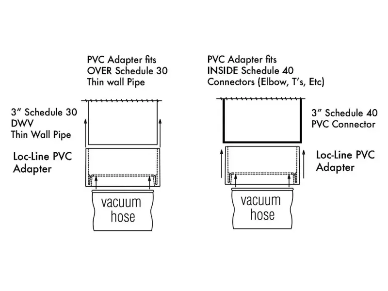 Adaptér 2 1/2" PVC na 3" LOC-LINE 81206.1 (LL81206.1)