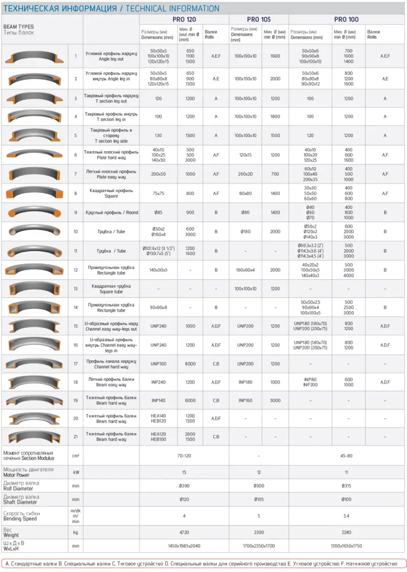 Hydraulická zakružovačka profilů Bendmak PRO 105 (BMPRO105)