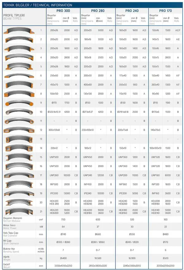 Hydraulická zakružovačka profilů a trubek Bendmak PRO 300 (BMPRO300)