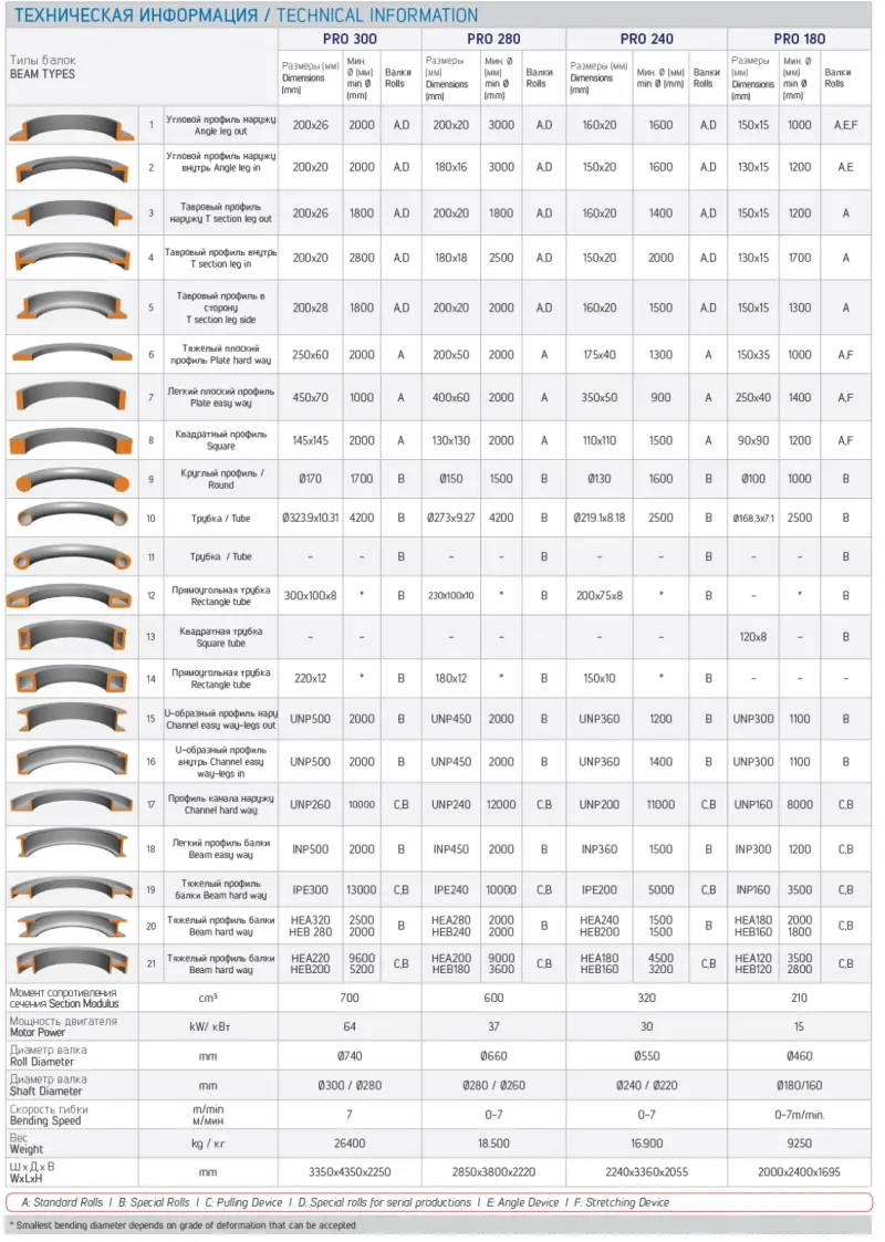 Hydraulická zakružovačka profilů a trubek Bendmak PRO 300 (BMPRO300)